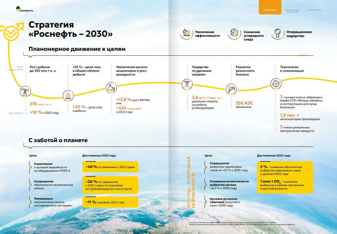 Роснефть-2030: наступает на пятки «Газпрому», тратит меньше всех на добычу барреля